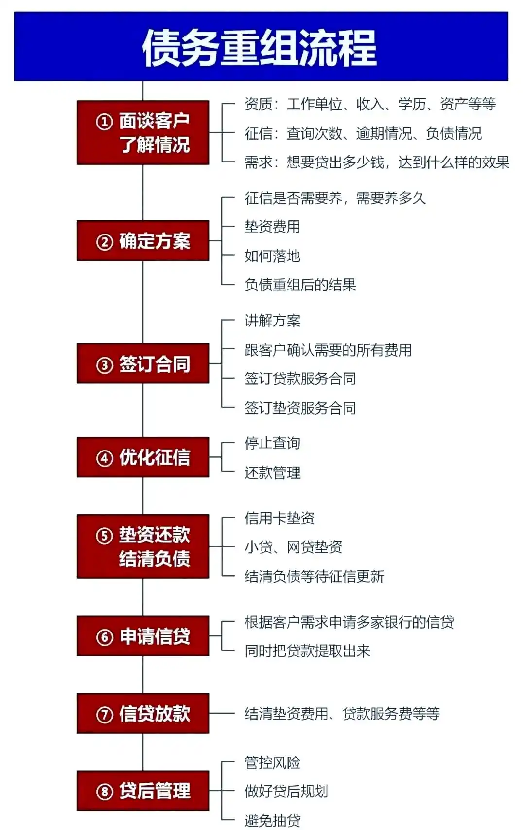 在湟中，中小企业也可以债务重组吗？